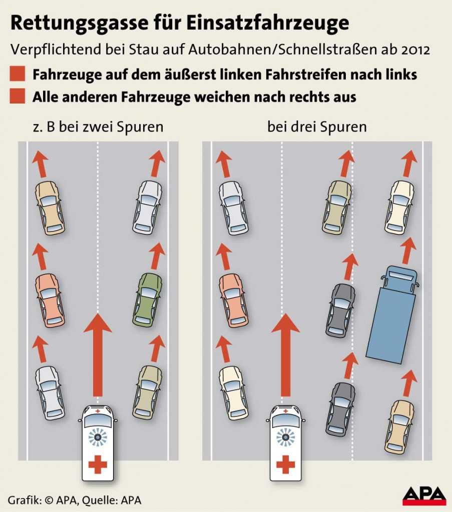 Rettungsgasse APA